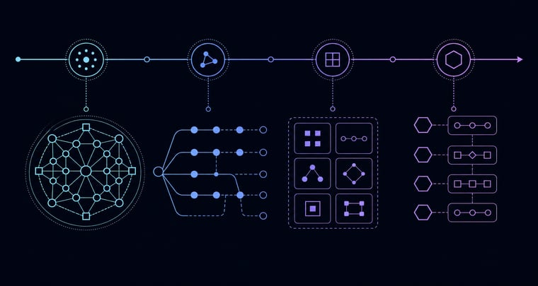 Abstract product roadmap showing four engineering workstreams with different levels of maturity, interdependence, and delivery autonomy.