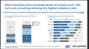 remote work expansion in Latin America