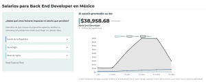 Bar chart illustrating the average salary for Back End Developers in Mexico, showcasing minimum, average, and maximum salaries for 3-5 years of experience. The average salary displayed is $38,958.68 MXN. Use CodersLink's nuevo buscador de salarios to filter by location, technology, and English proficiency. CodersLink 2024.
