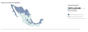 Map of Mexico from CodersLink showing salary levels for Back End Developers with 3-5 years of experience by state. States are color-coded to indicate salaries above, similar to, or below the national average of $37,433.08 pesos/month. Use our buscador de salarios to find states in darkest blue with above-average salaries. CodersLink 2024.