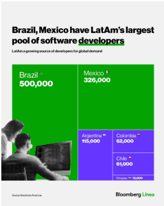 LATAM Developers
