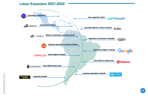 LATAM Expansion