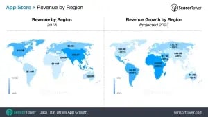 Two world maps from SensorTower show App Store revenue by region. 2018 revenue is on the left, projected 2023 revenue growth is on the right. North America has the highest revenues, reflecting both iOS and Android markets. The figures indicate various revenue amounts and growth percentages in different regions. CodersLink 2024.