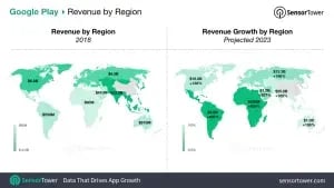 A comparison of Google Play revenue by region from 2018 and projected for 2023. The maps highlight revenue amounts from both iOS and Android platforms globally, showing significant growth in regions like the U.S., Japan, and South Korea. The image is from Sensor Tower. CodersLink 2024.