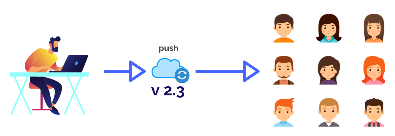 programming schema