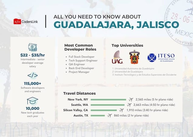 A Deep Dive on Tech Talent in Guadalajara