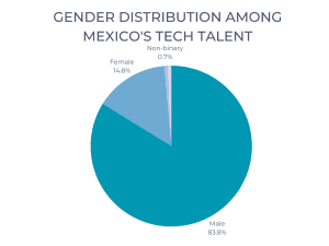 women in tech 