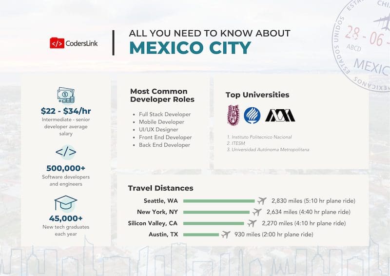 Mexico City Tech Ecosystem – The Gateway to Latin America’s Engineers