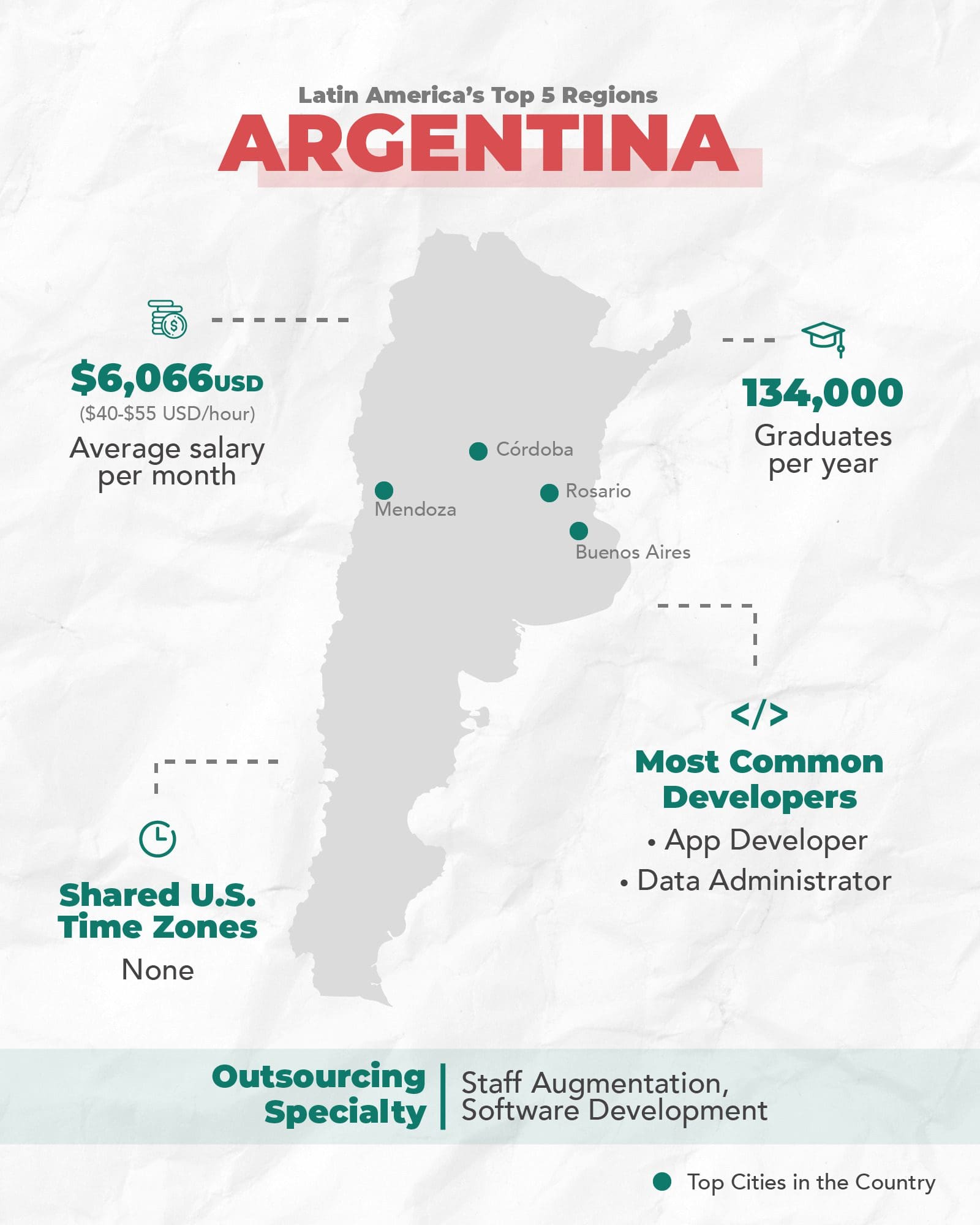 Argentina's Tech Ecosystem