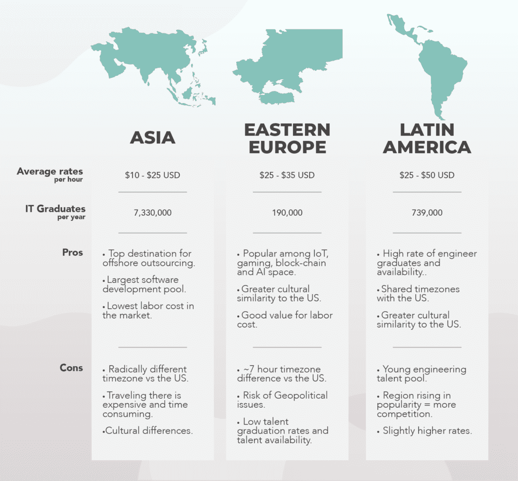 comparing asia eastern europe and latin america IT outsourcing