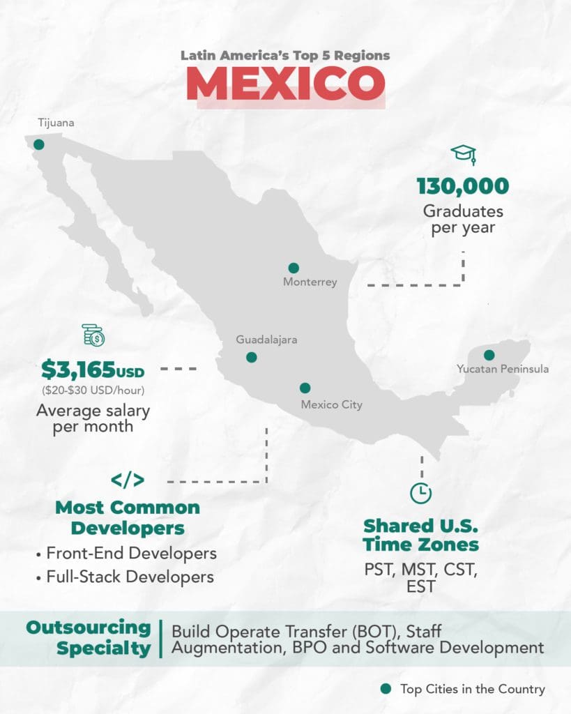 Mexico's Tech Ecosystem
