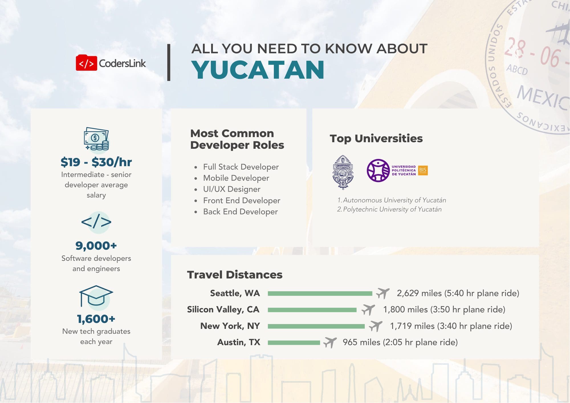 software engineer rate card yucatan