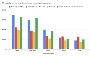 modalidades de empleo en una empresa extranjera